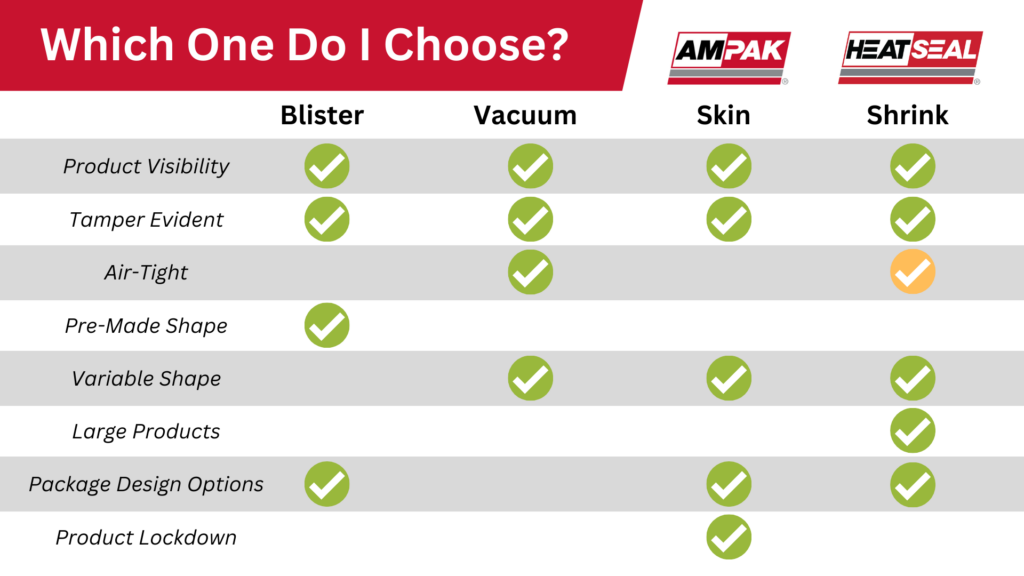 Packaging Chart